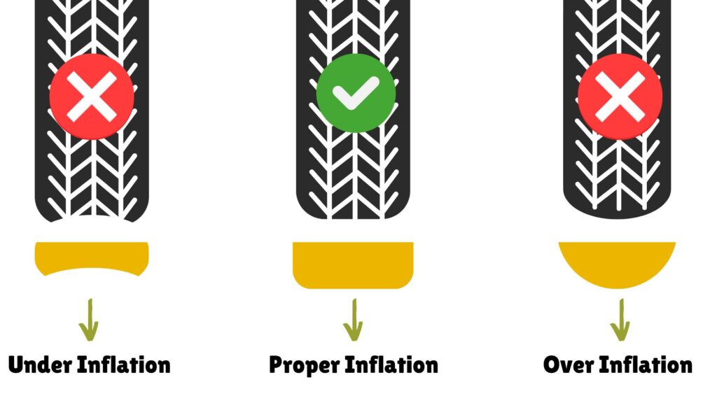 RV tire pressure guide on how to set correct tire pressure for your RV, travel trailer, or camper during winter